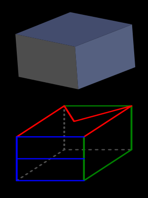 Resource and essence